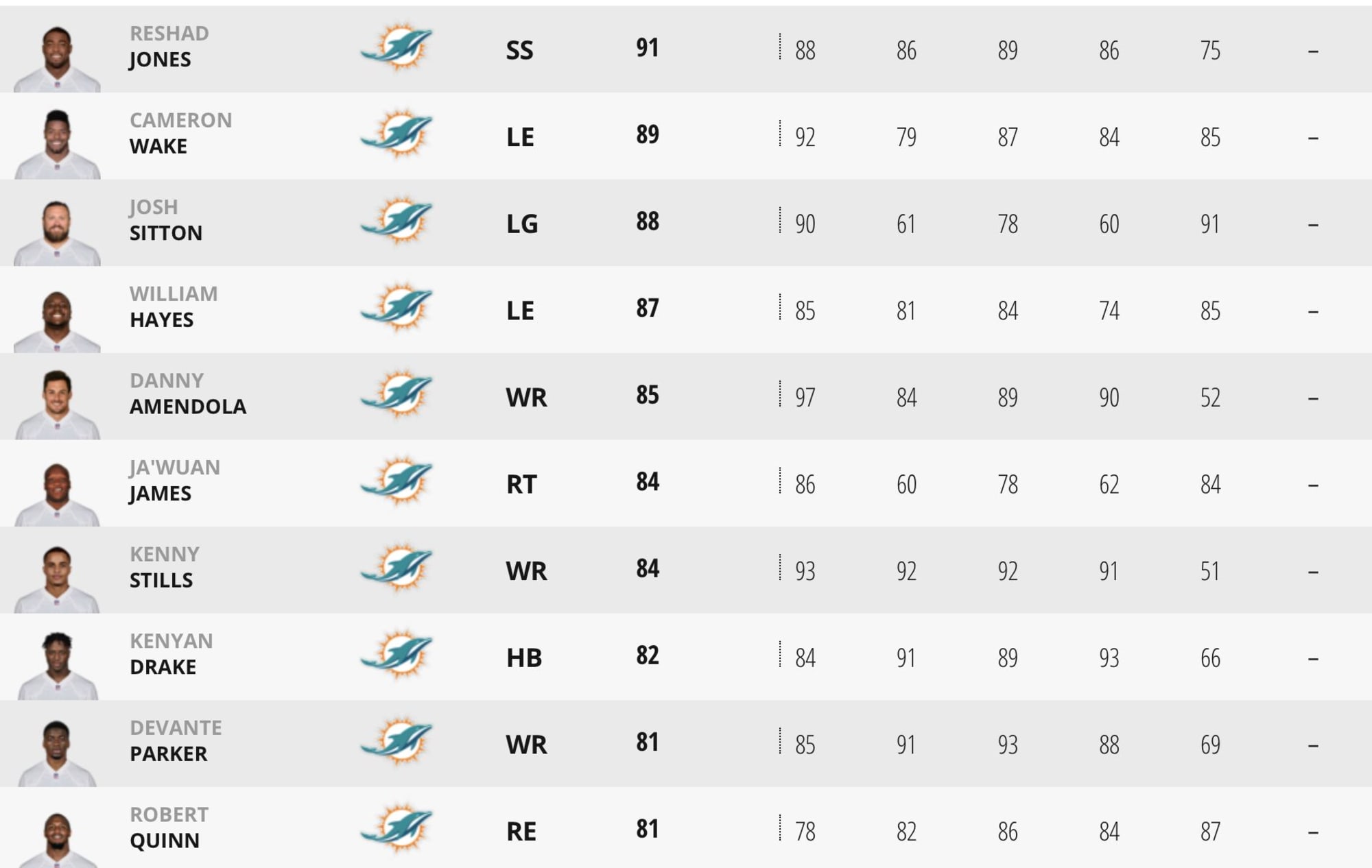 First Miami Dolphins depth chart released with little suprises