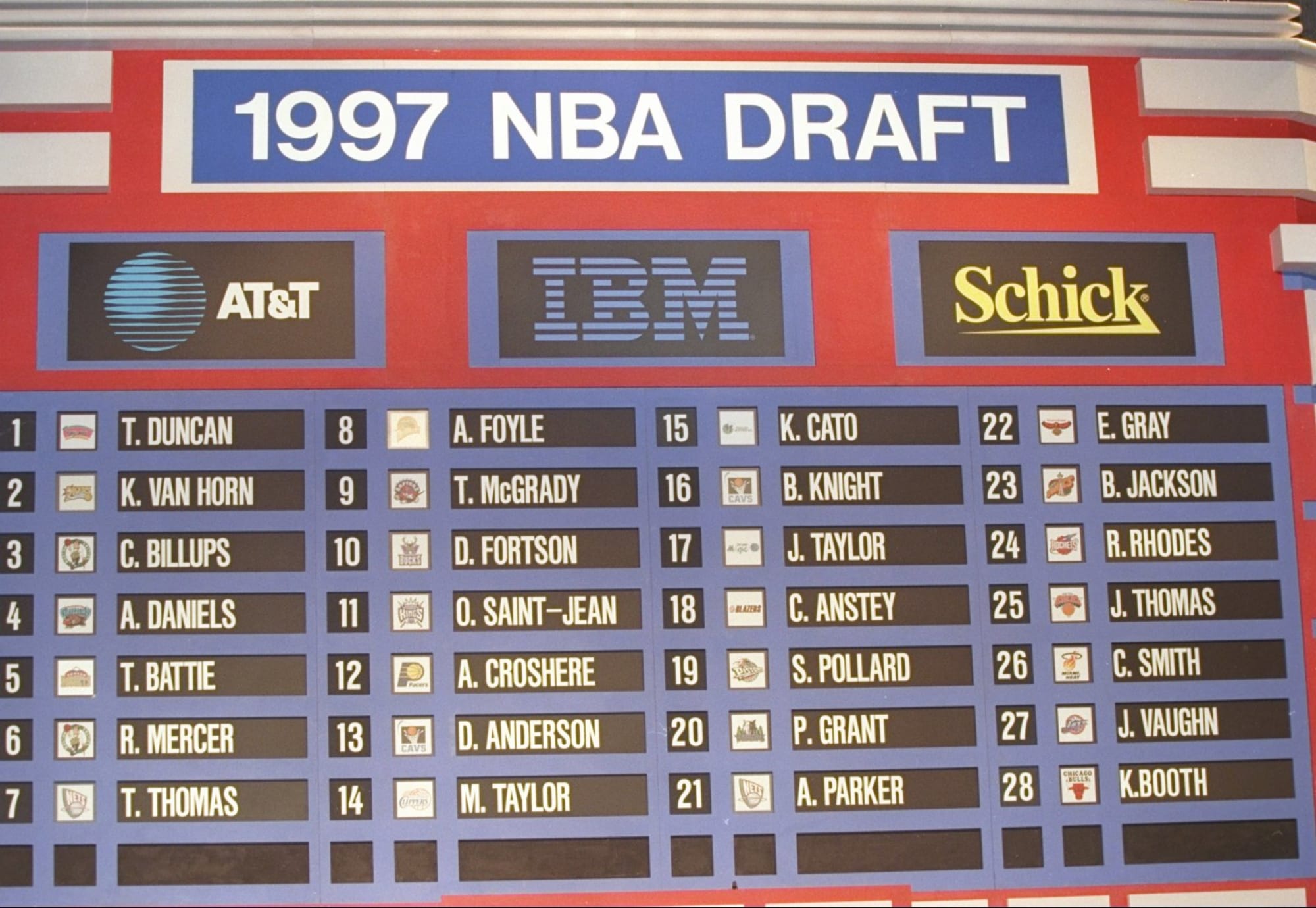 Redrafting the impactful 1997 NBA Draft Lottery picks