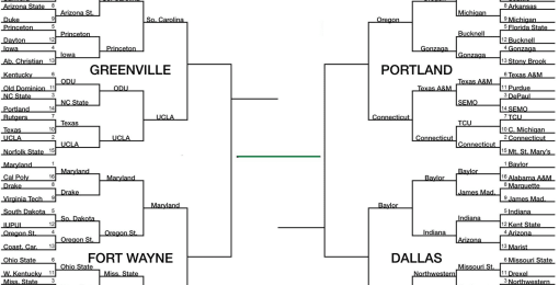 american athletic conference tournament 2022 bracket