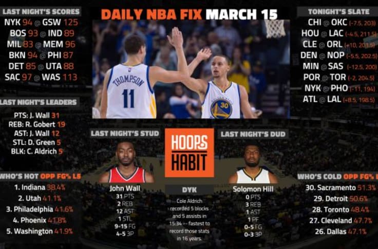Daily NBA Fix: Scores, Schedules, Stats 