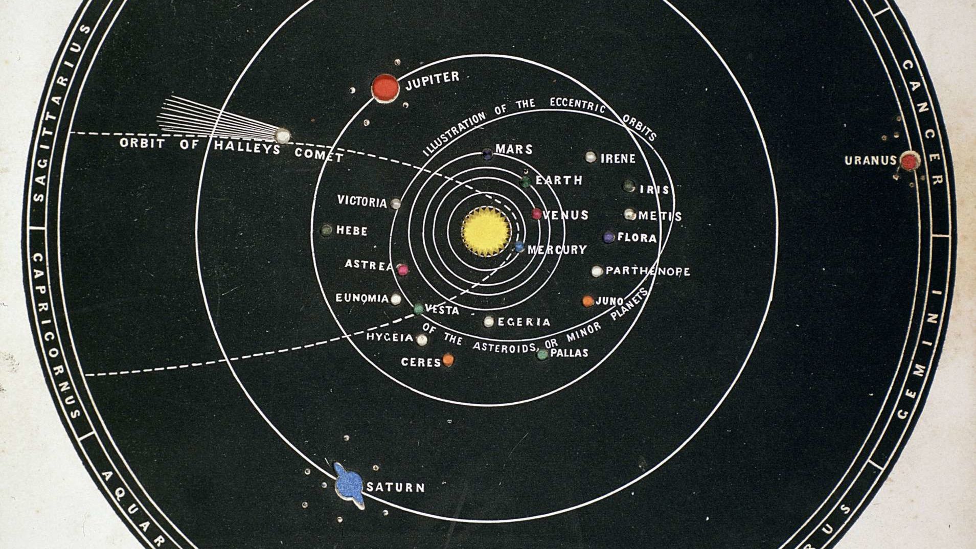 24 Facts About the Solar System | Mental Floss