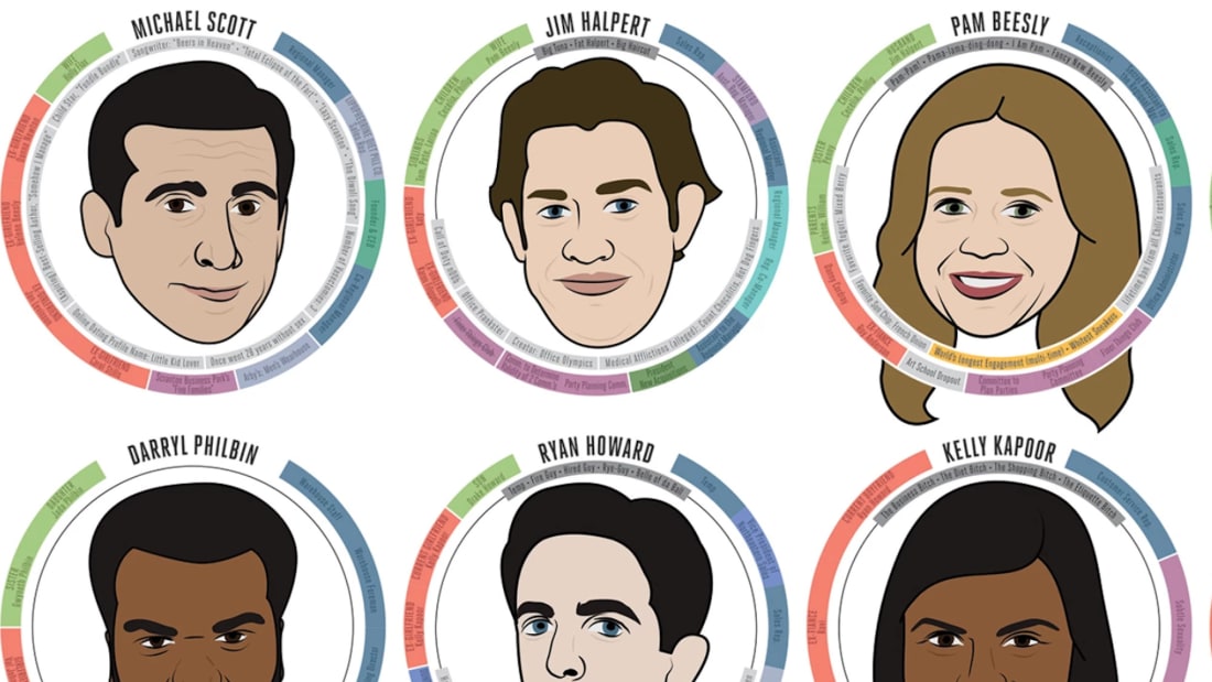 Fans Of Em The Office Em Will Love This Poster Mental Floss