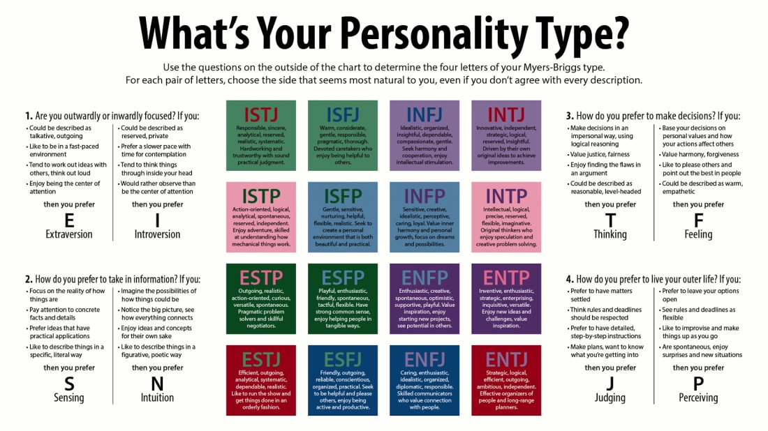 Entj dating enfj