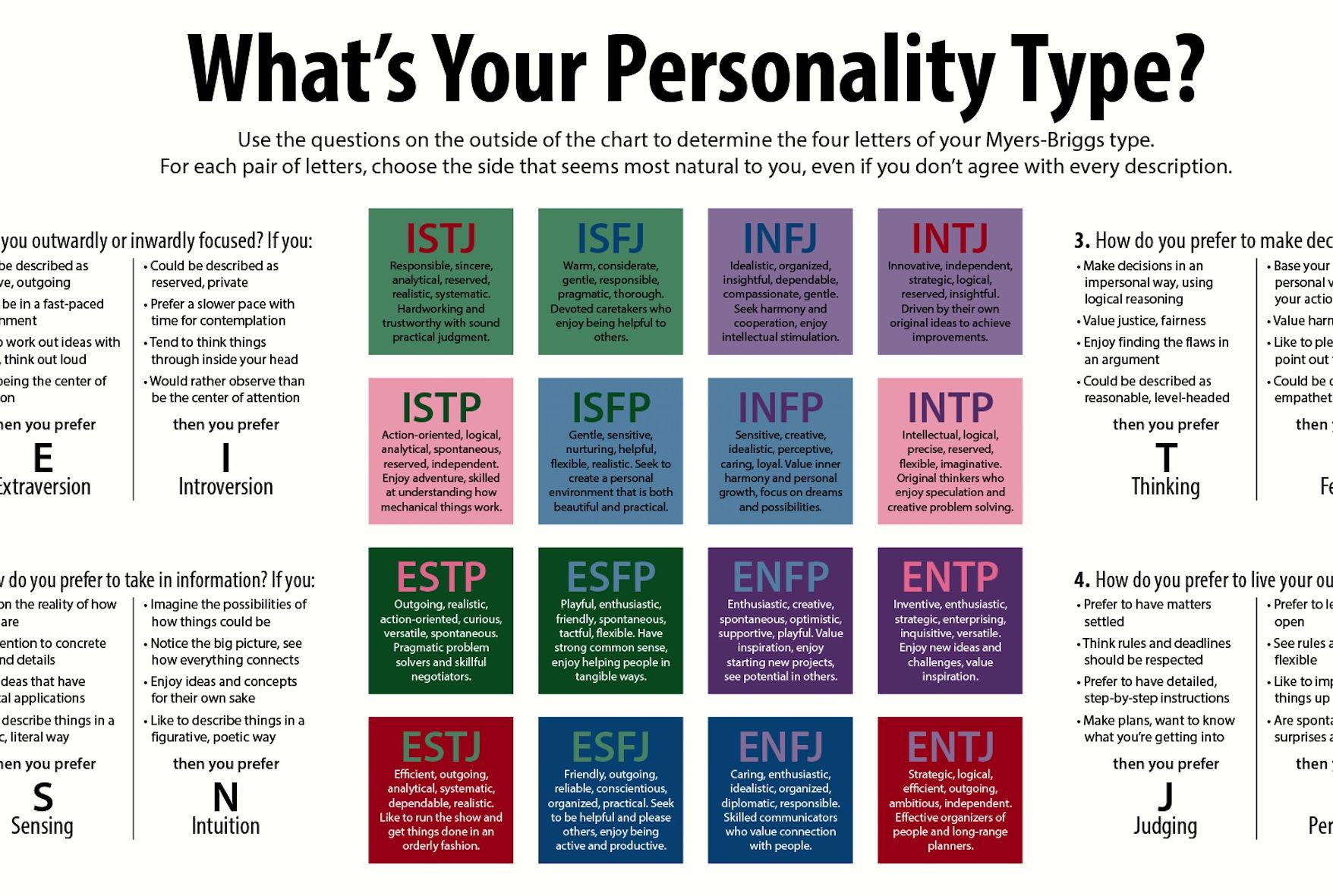 10 Things To Know About The Myers Briggs Type Indicator - 