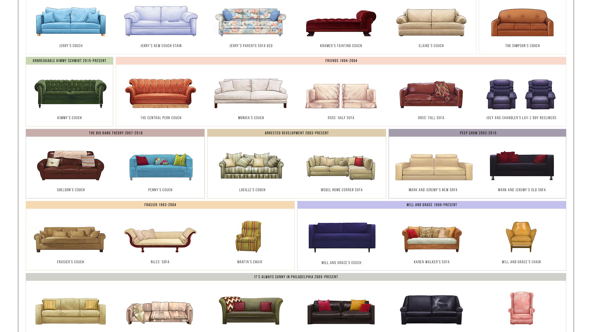 49 Iconic Couches From Your Favorite Sitcoms In One Chart