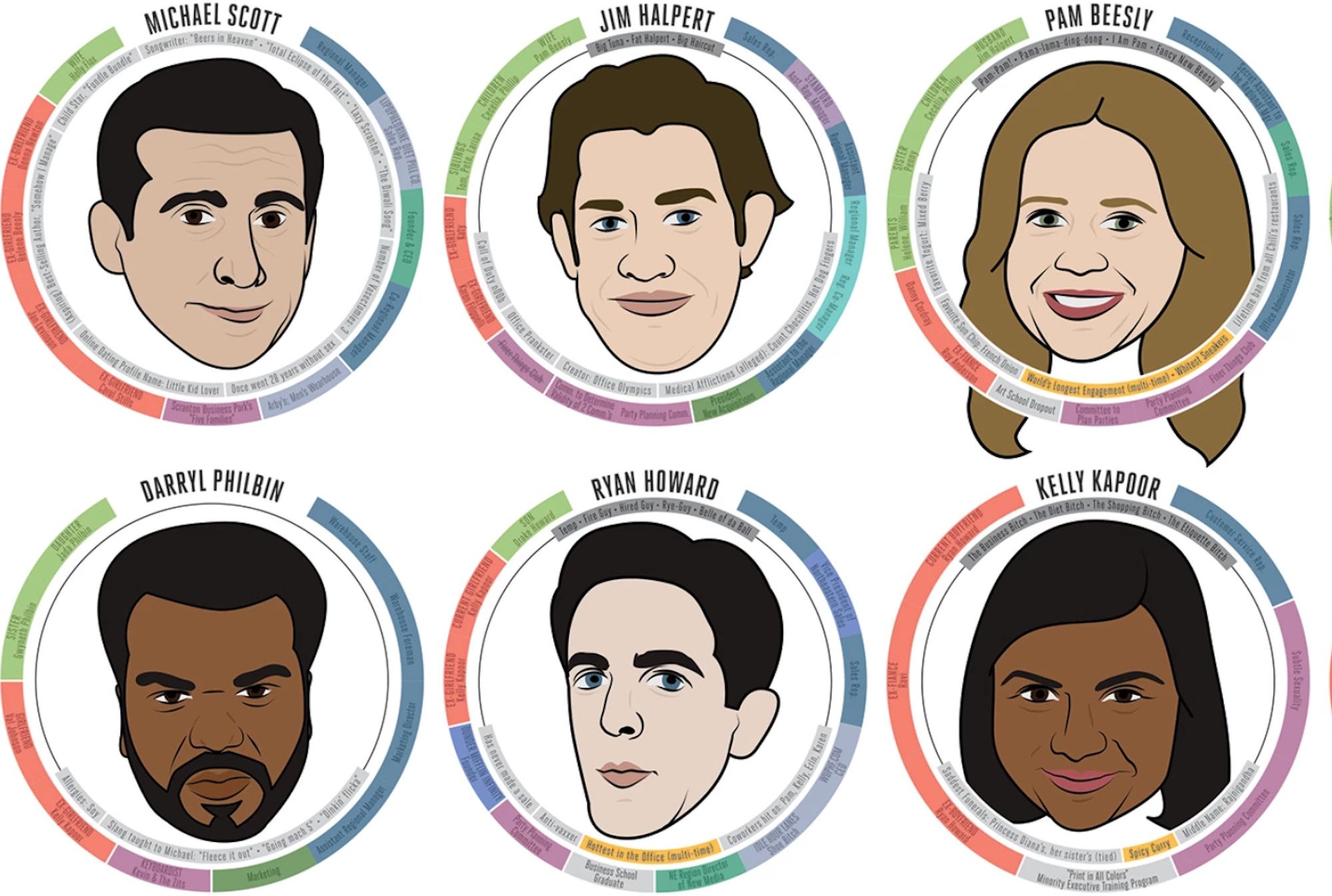 Fans Of Em The Office Em Will Love This Poster Mental Floss