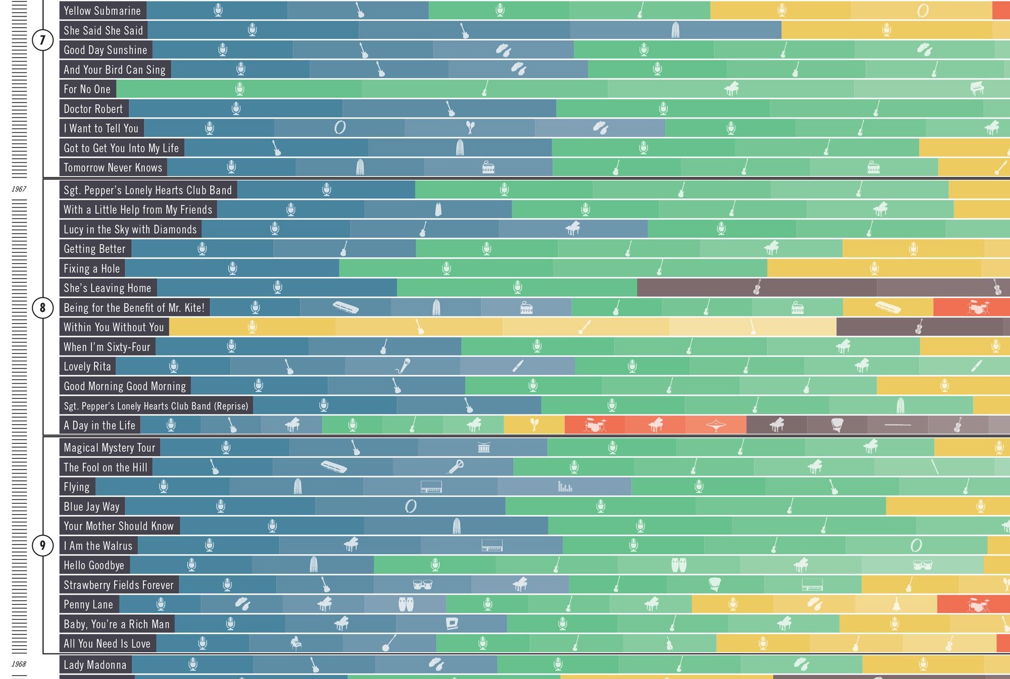 musical instruments - Trivia, Quizzes, and Brain Teasers | Mental Floss