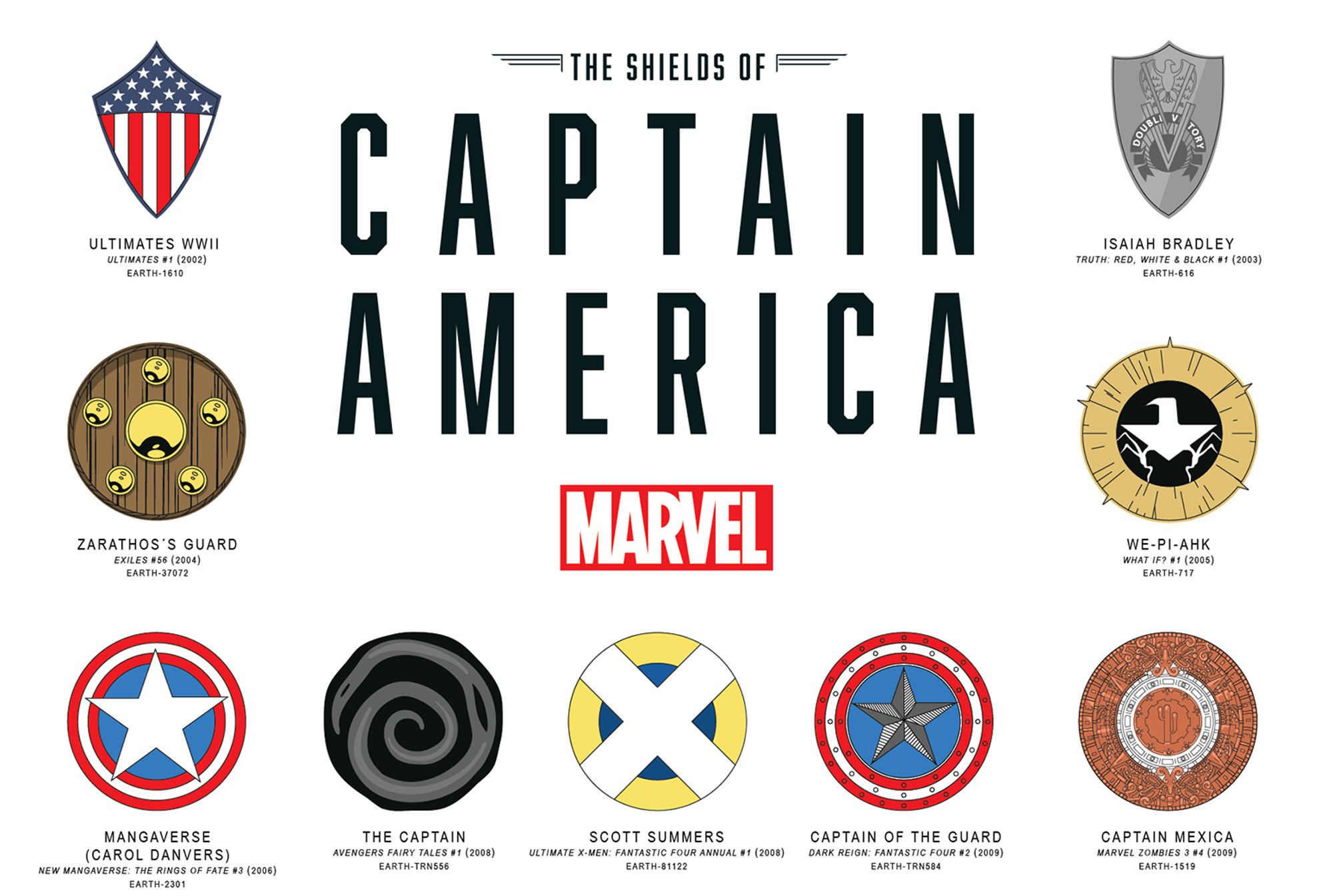 A Visual History Of Captain America S Shields Mental Floss