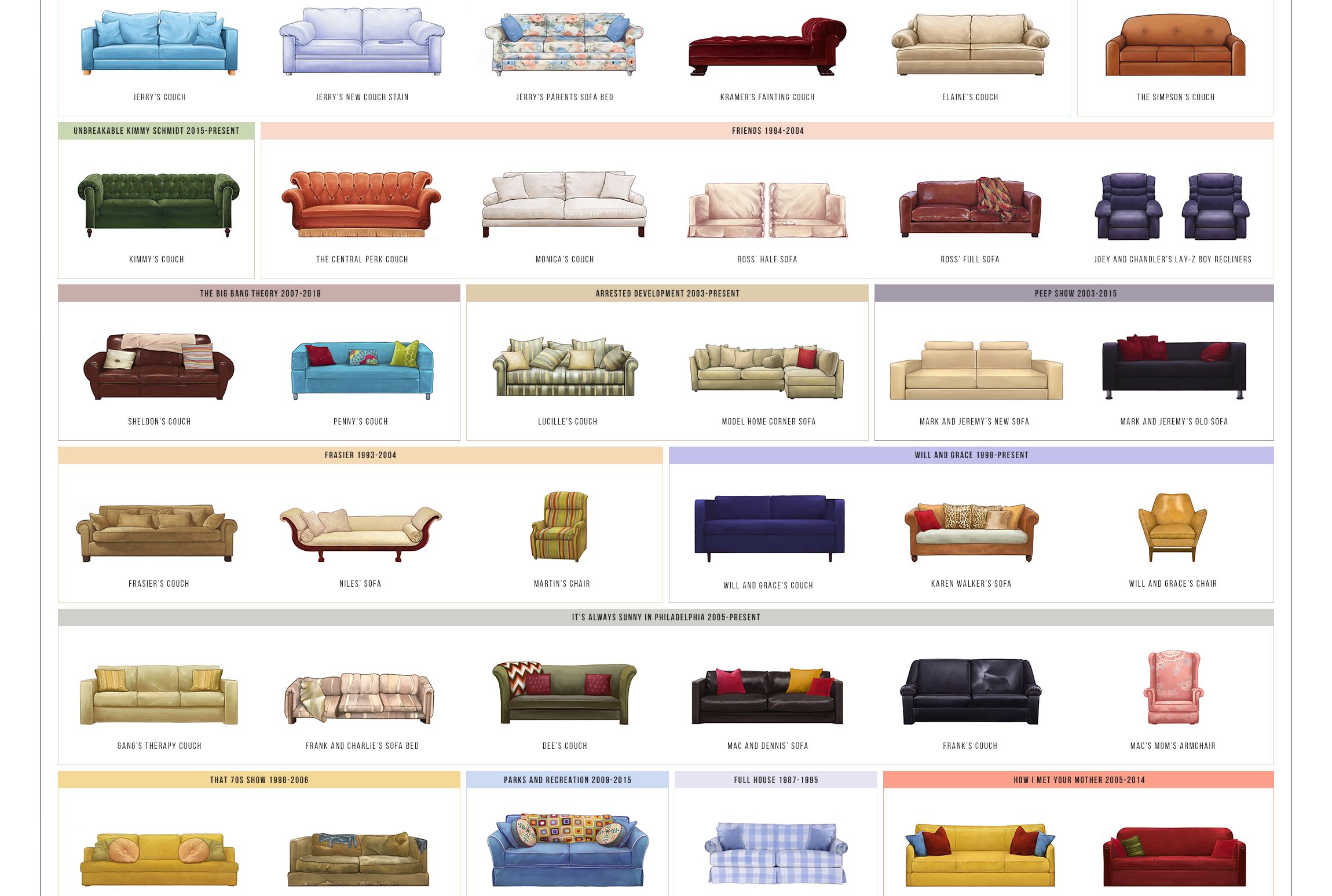 furniture Trivia, Quizzes, and Brain Teasers Mental Floss