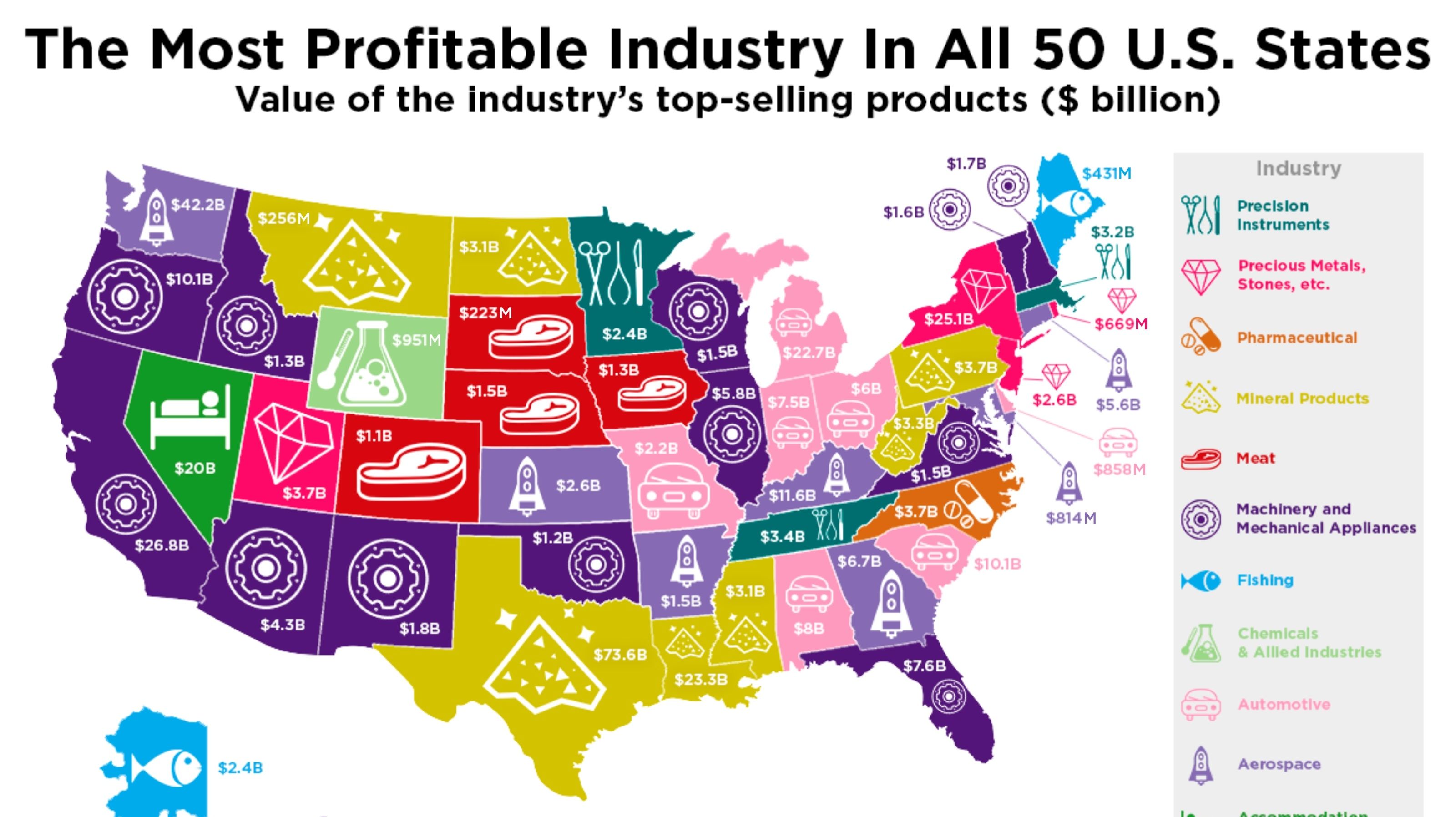 The Most Profitable Industry in Each State | Mental Floss