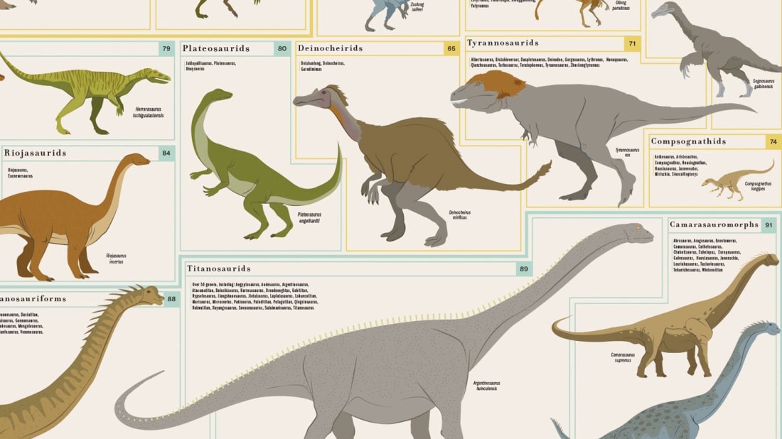 Pop Chart Lab Dinosaurs