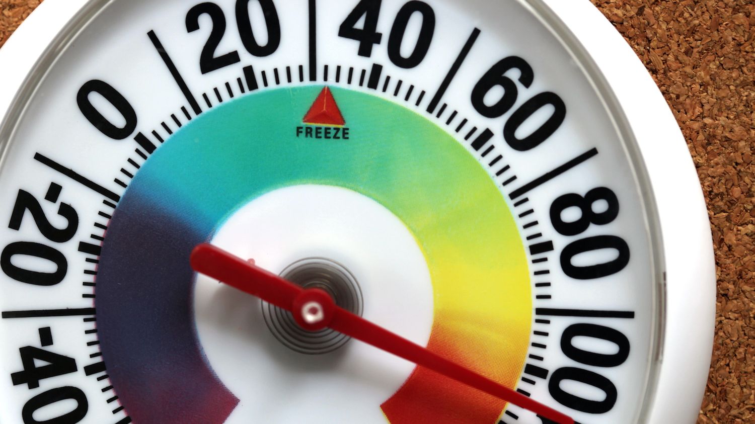 Why America Still Hasn’t Switched From Fahrenheit to