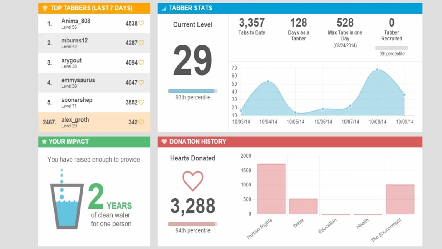 You Could Be Donating to Charity Every Time You Open a New Tab - Mental Floss