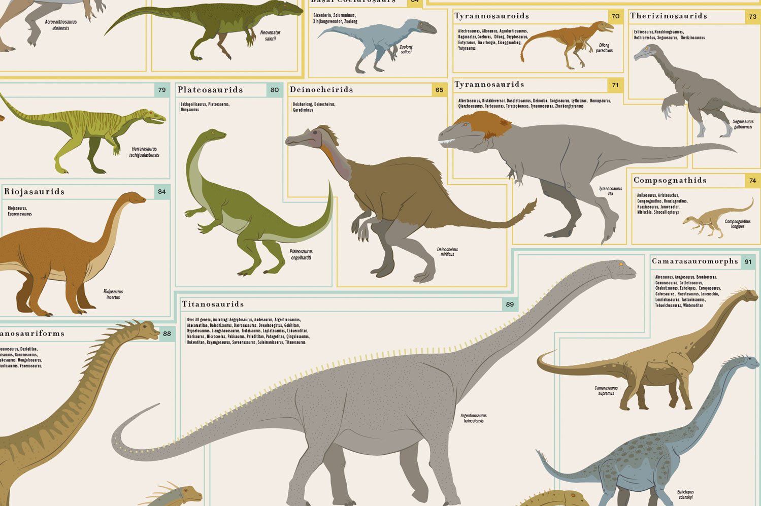 dinosaurs - Trivia, Quizzes, and Brain Teasers | Mental Floss