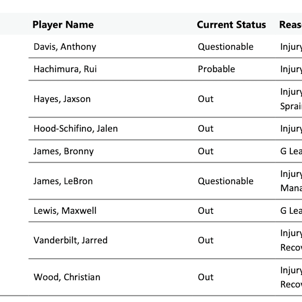 Los Angeles Lakers Injury Report Against Kings los-angeles-lakers-injury-report-against-kings