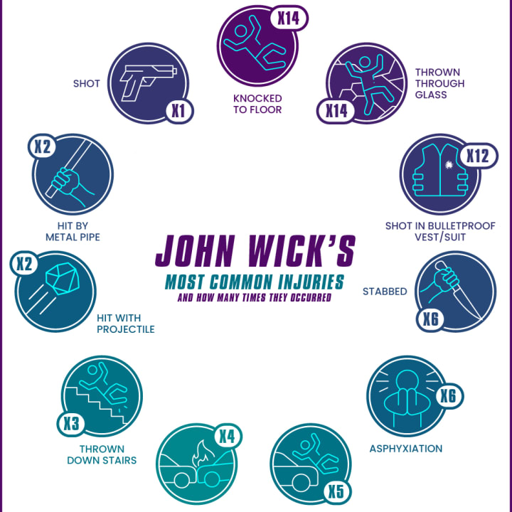 A John Wick infographic is pictured
