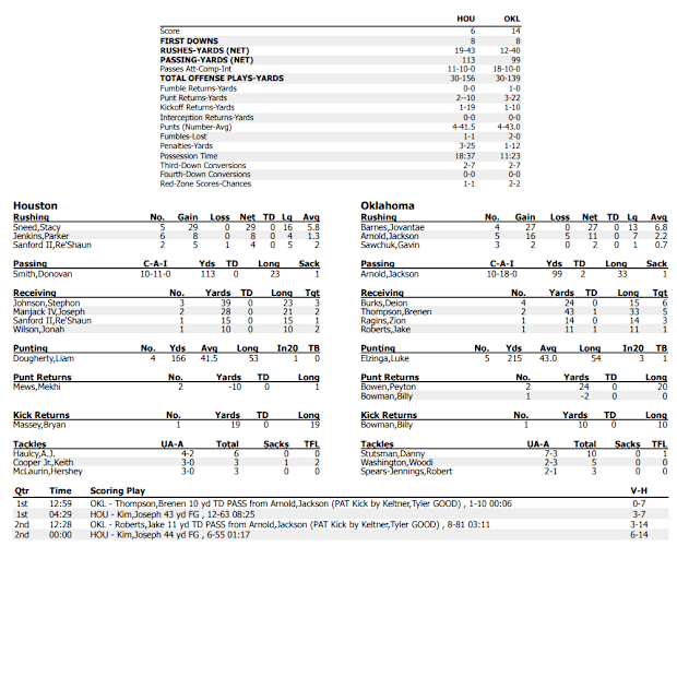 OU-Houston Halftime Stats