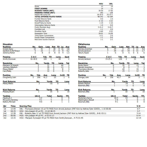 OU-Houston stats through the third quarter