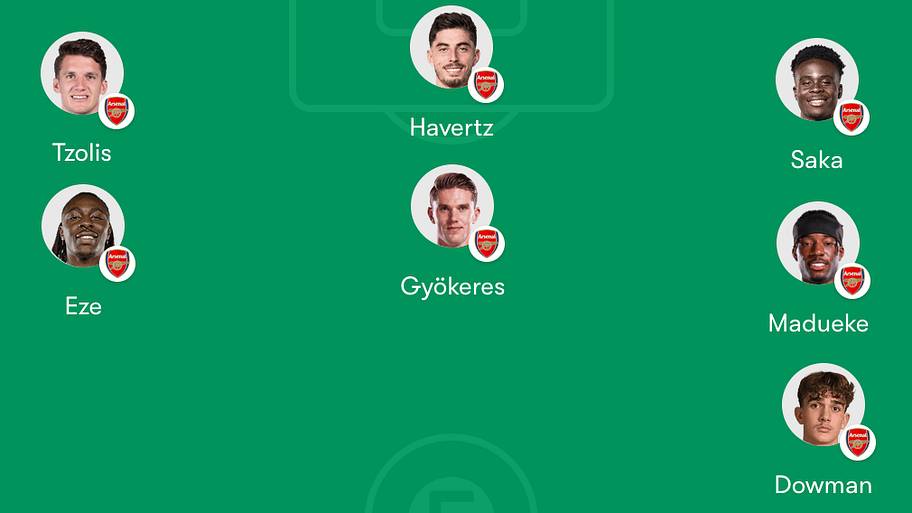 Arsenal’s attacking depth.