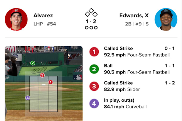 Xavier Edwards at-bat