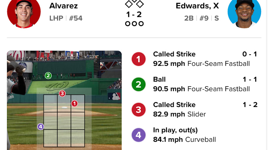 Xavier Edwards at-bat
