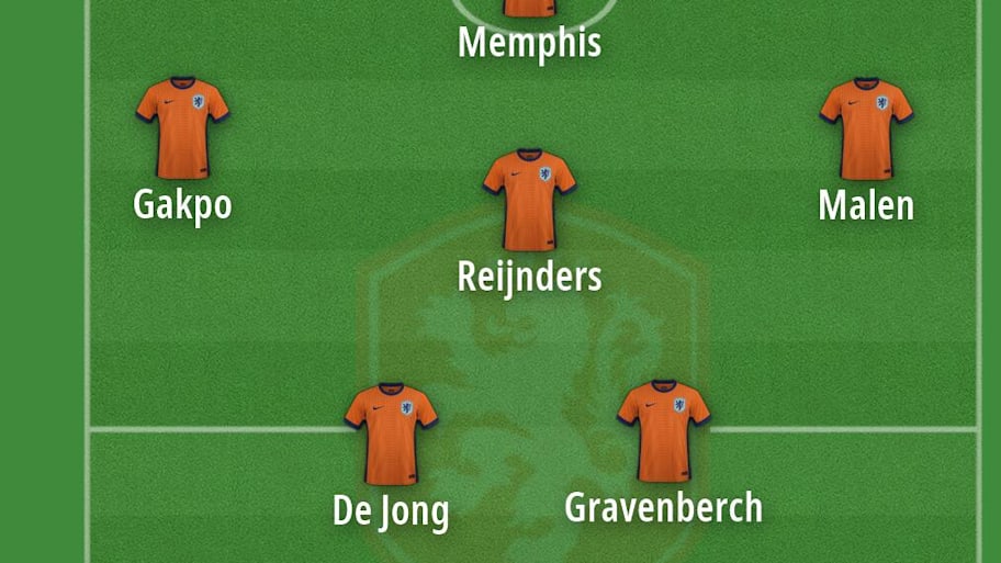 The Netherlands’ predicted starting XI for the World Cup. 