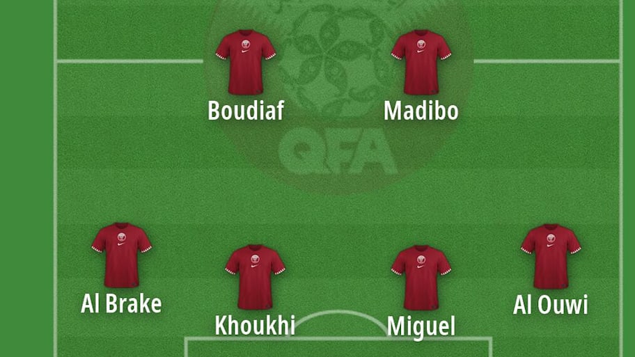 Qatar’s predicted starting XI for the 2026 World Cup. 