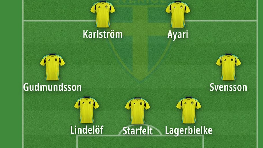 Sweden’s potential 2026 World Cup starting XI