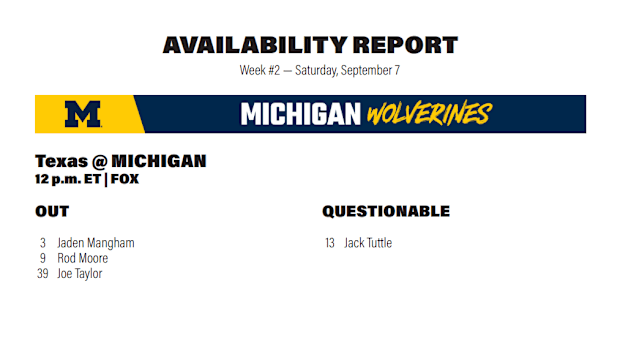 Michigan Wolverines football availability report, Week 2, Texas