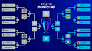A look at the UEFA Champions League bracket at the quarterfinal stage.