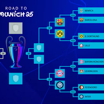 A look at the UEFA Champions League bracket at the quarterfinal stage.