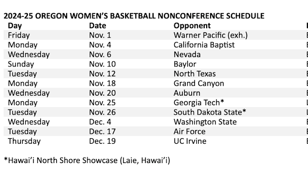 Oregon Ducks Women's Basketball Schedule