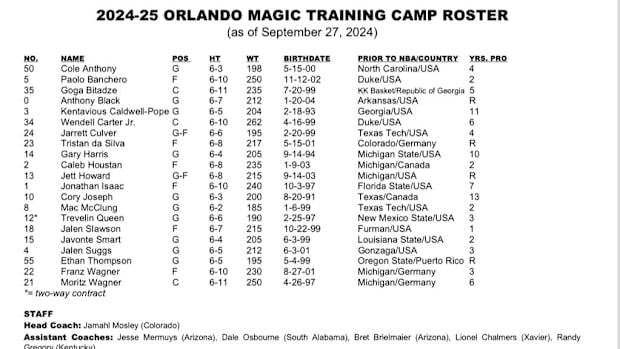 The 21-man Orlando Magic training camp roster for the 2024-2025 NBA season.
