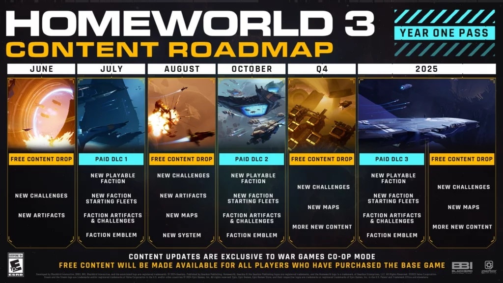 Homeworld 3 roadmap showing updates planned from June 2024 to 2025.