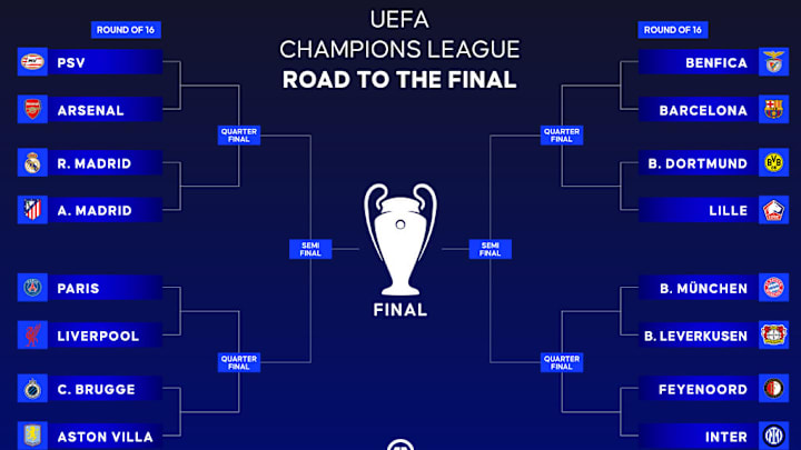UEFA Champions League road to the final