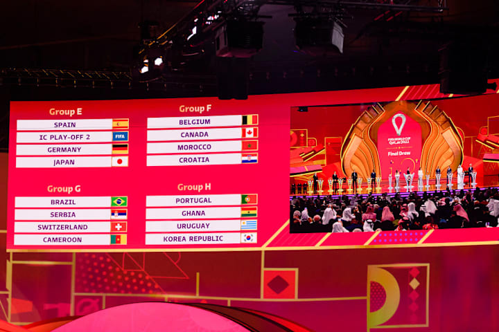 FIFA World Cup Qatar 2022 Final Draw