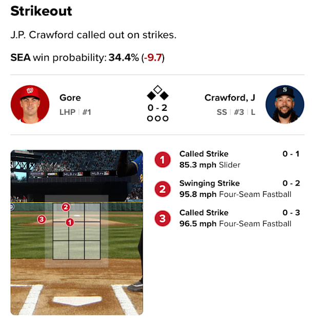 JP Crawford’s new strike zone