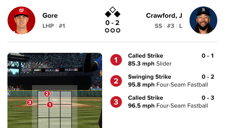 JP Crawford’s new strike zone