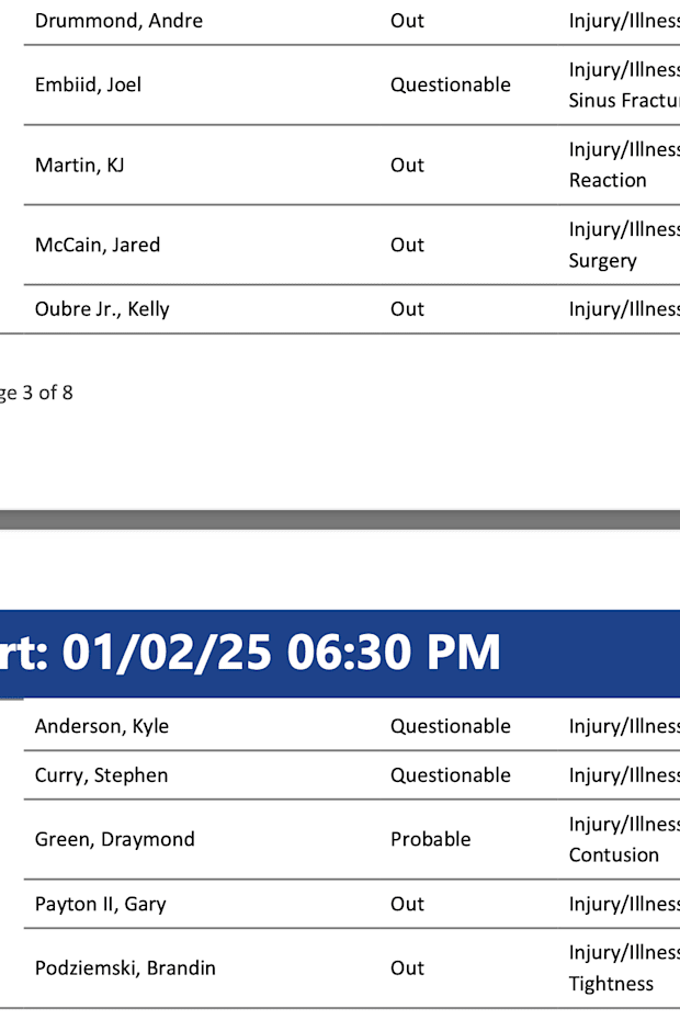 Philadelphia 76ers And Golden State Warriors Injury Reports philadelphia-76ers-and-golden-state-warriors-injury-reports