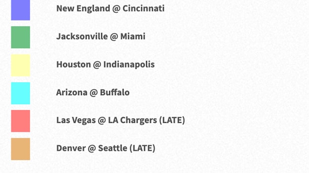 Key for the CBS broadcast map for the early slate of NFL games in week 1.