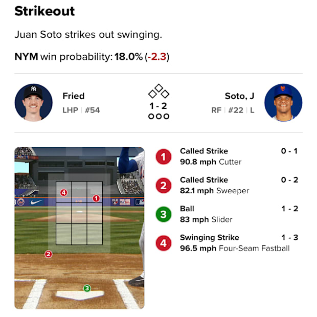 Juan Soto strike zone