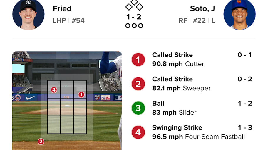 Juan Soto strike zone