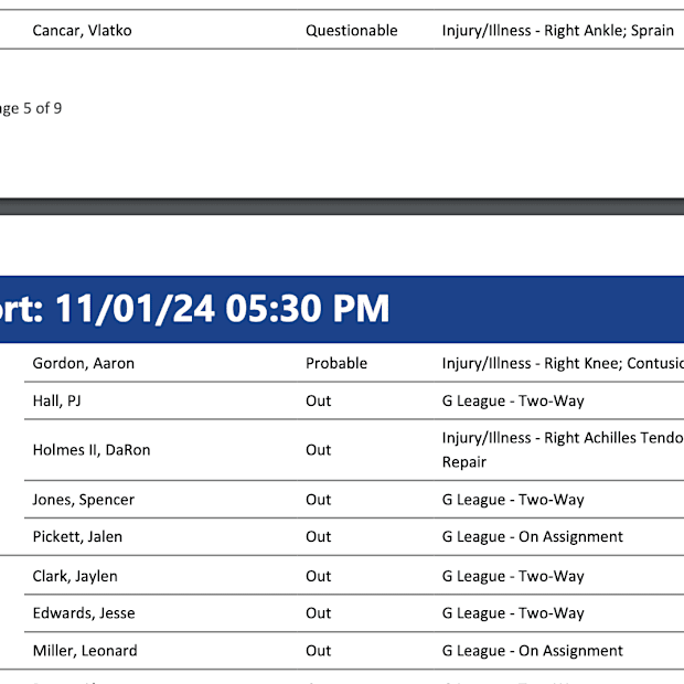 Denver Nuggets And Minnesota Timberwolves Injury Reports