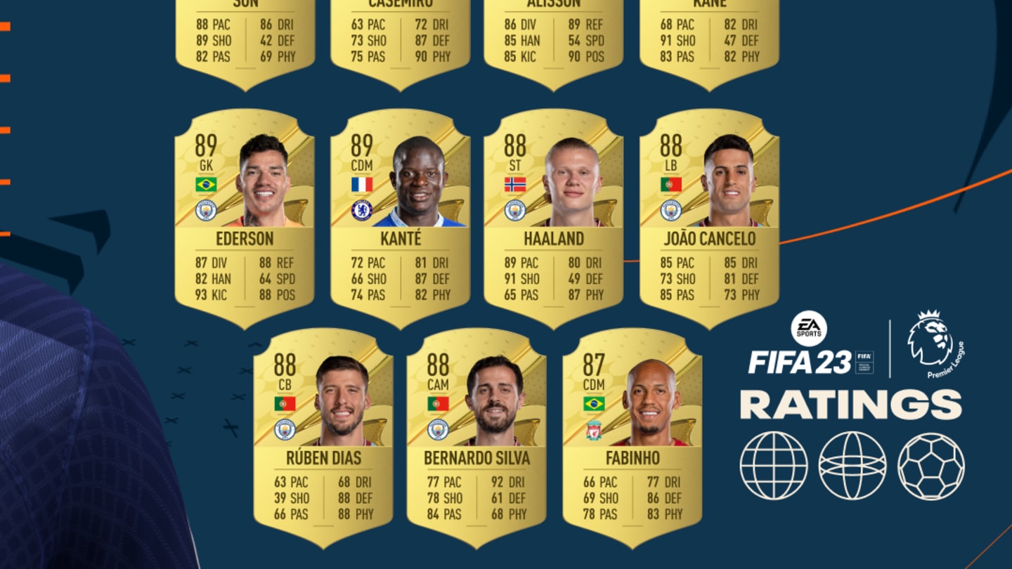 FIFA 23 most improved players revealed