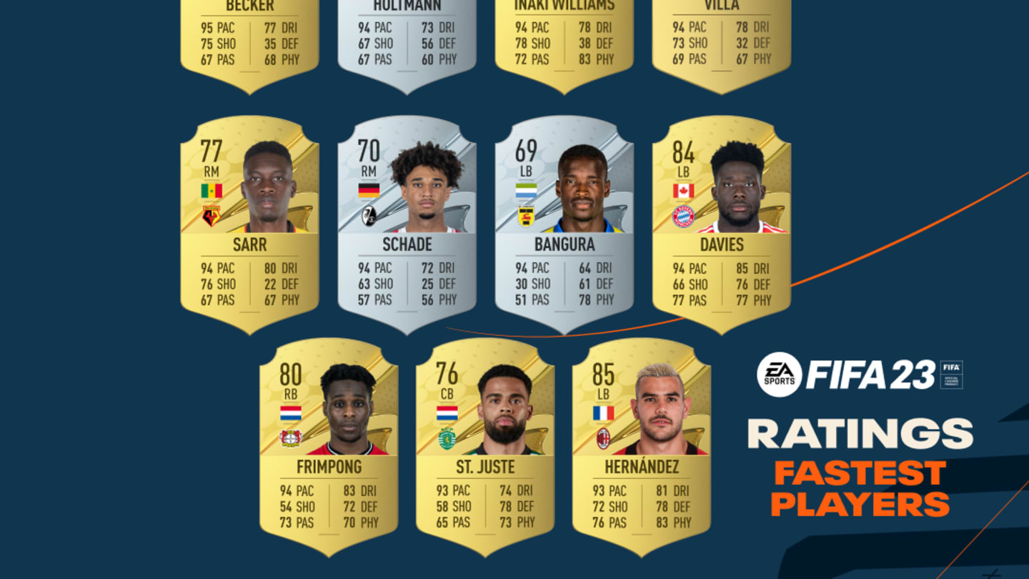 Fifa 23 Player Ratings The Fastest Players In Ultimate Team