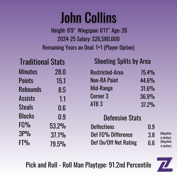 John Collins statistics via Will Zimmerle