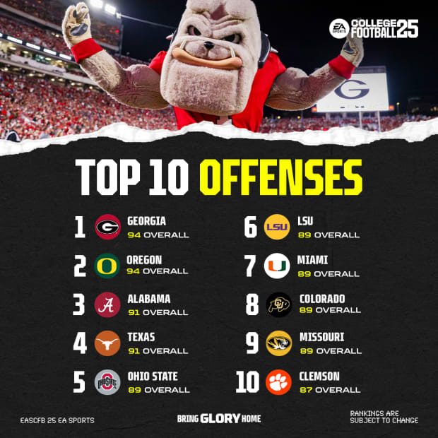 The top 10 offenses in College Football 25.