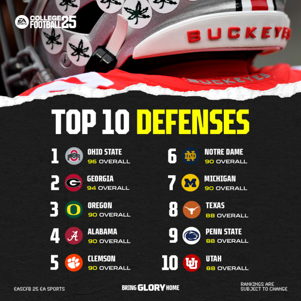 The top 10 defenses in College Football 25.