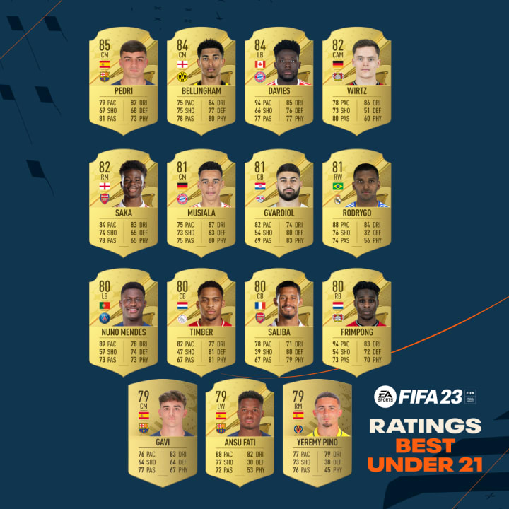 The top youngsters on Ultimate Team are in