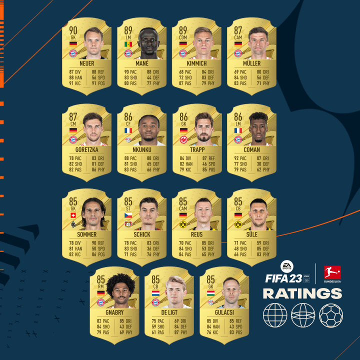 The top Bundesliga players in FIFA 23